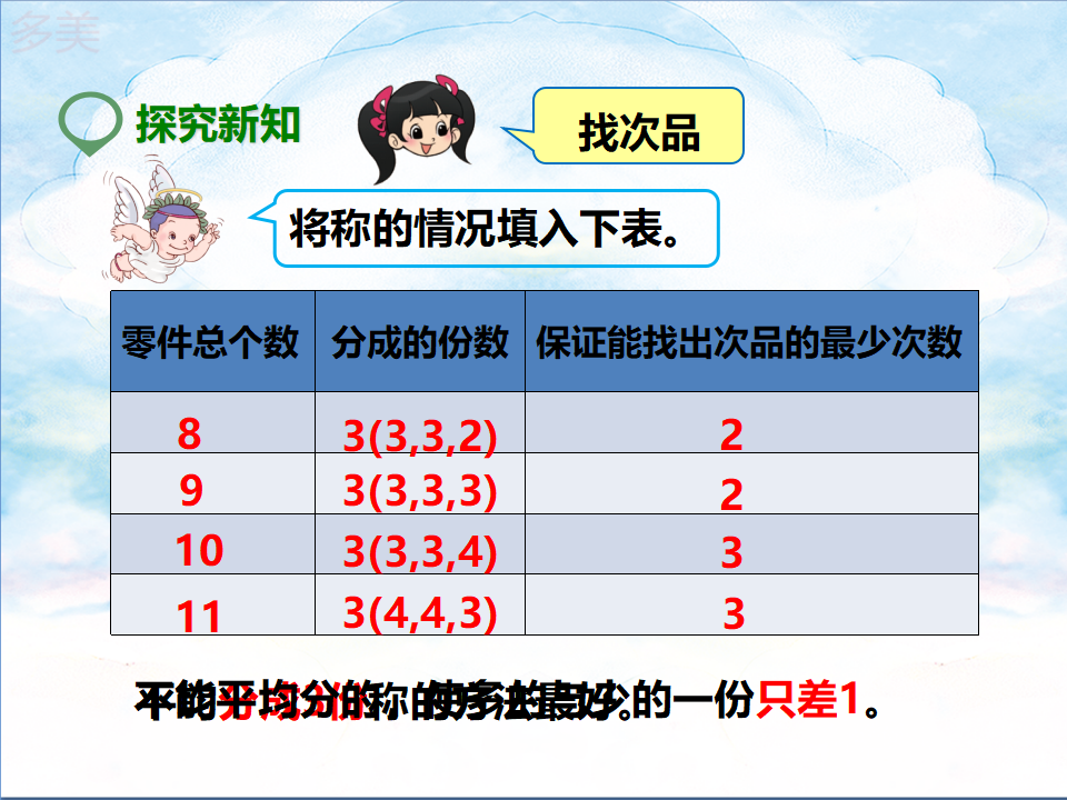 数学广角——找次品（课件）_18.png