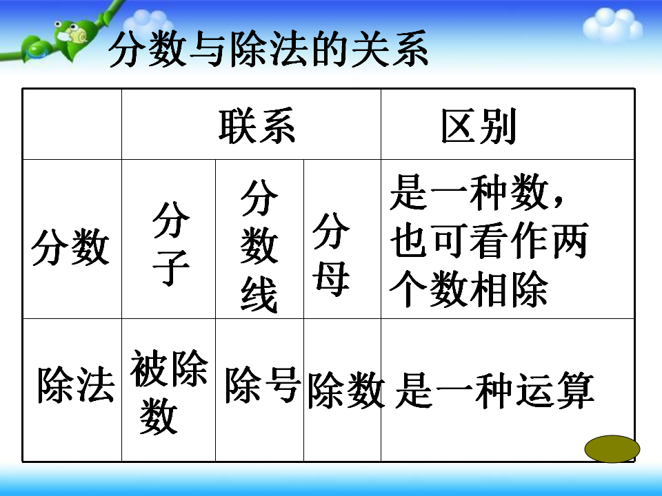 五年级数学下册《分数与除法的关系》PPT课件之三人教版_09.png