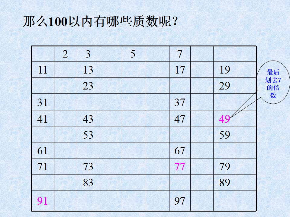 五年级下册人教版质数和合数课件_14.png