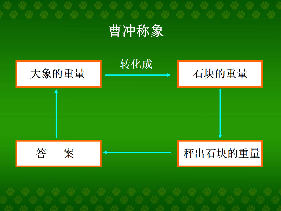 异分母分数相加减_06.png