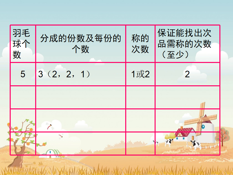 五年级下册数学广角《找次品》_44.png