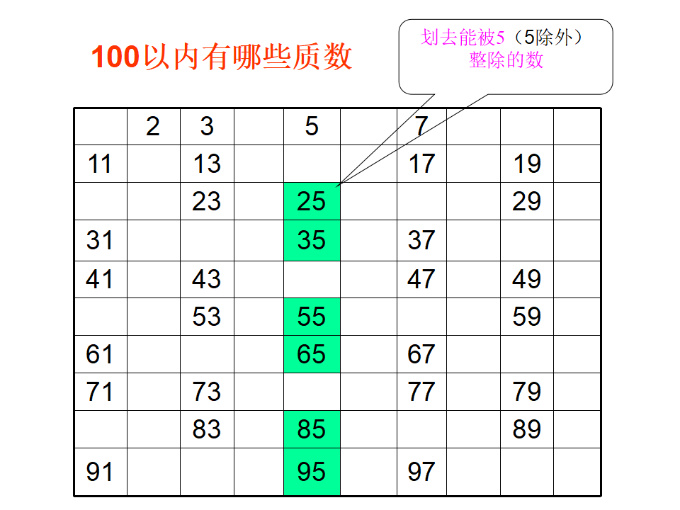 五下数和合数第一课时2_15.png