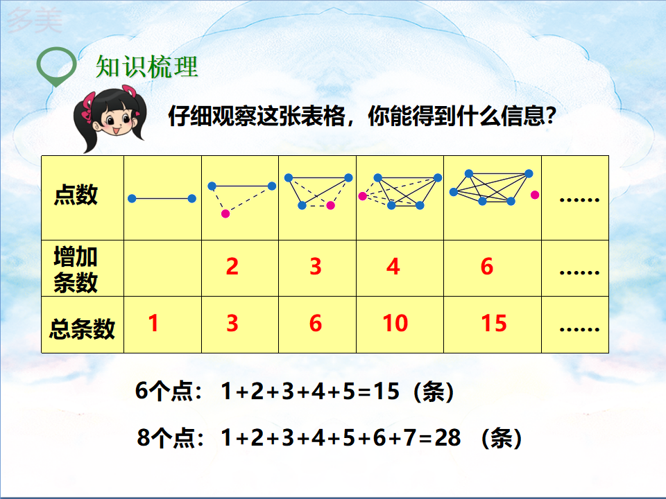 第九课  数学思考（课件）_06.png