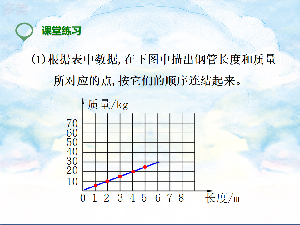 第一课 成正比例的量（课件）_24.png