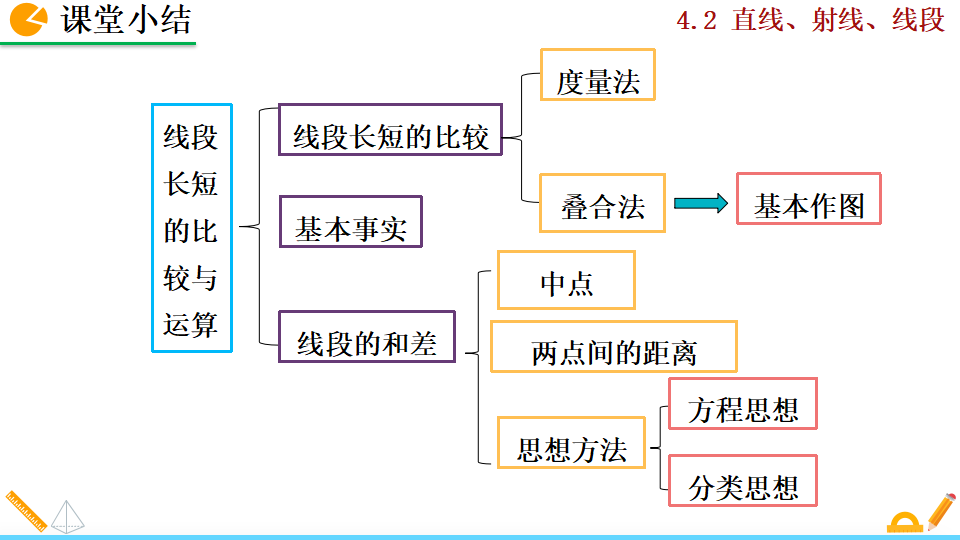 4.2 直线、射线、线段_63.png