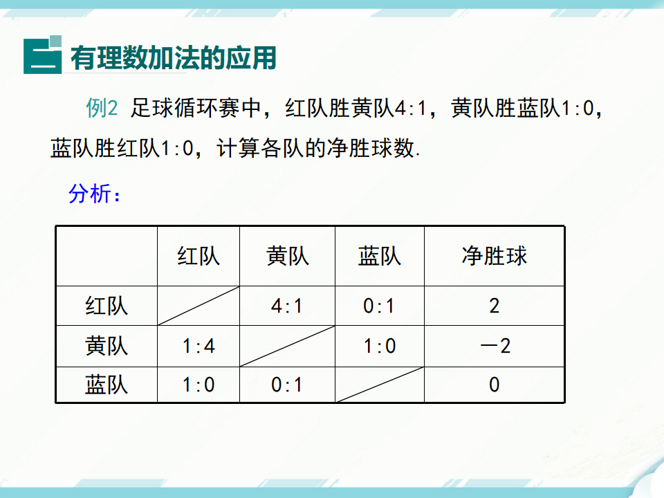 1.3.1 第1课时 有理数的加法法则_26.png