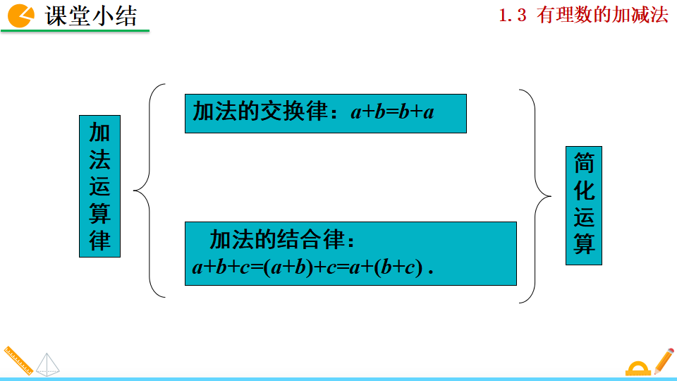 1.3.1 有理数的加法_50.png