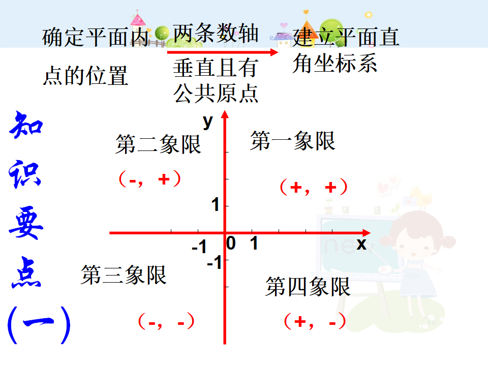 平面直角坐标系复习2051_02.png
