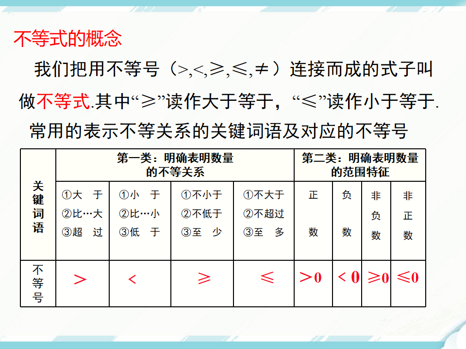 9.1.2 第2课时 含“≤”“≥”的不等式140_06.png