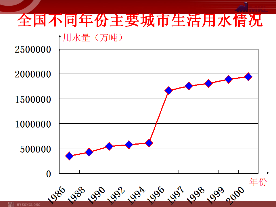 10.3 课题学习 从数据谈节水067_16.png