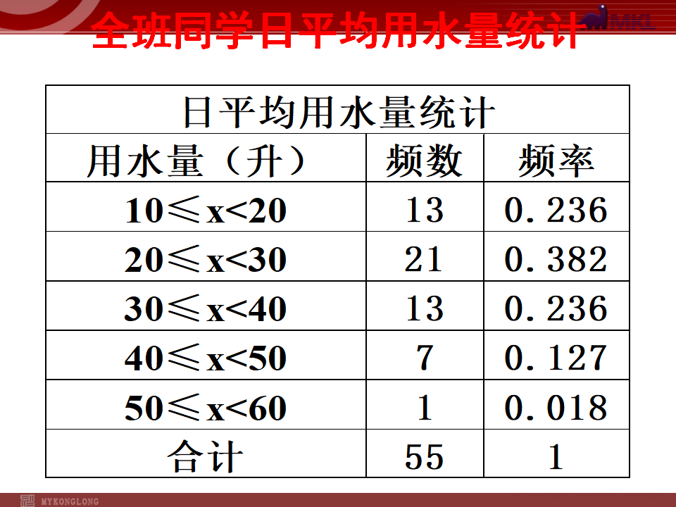10.3 课题学习 从数据谈节水067_19.png