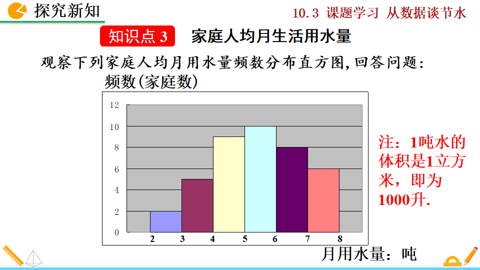 10.3 课题学习  从数据谈节水184_17.png