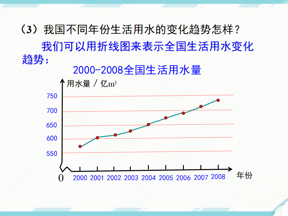 10.3 课题学习  从数据谈节水136_15.png