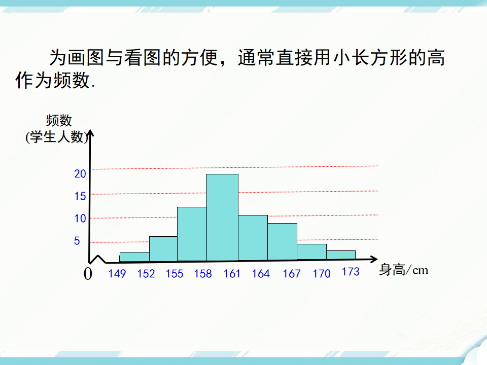 10.2 直方图134_11.png