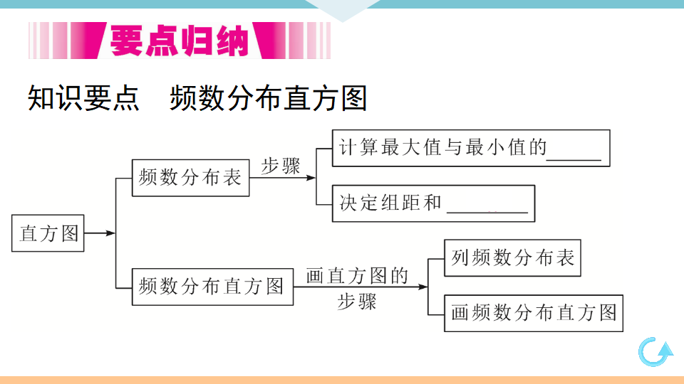 10.2  直方图_03.png