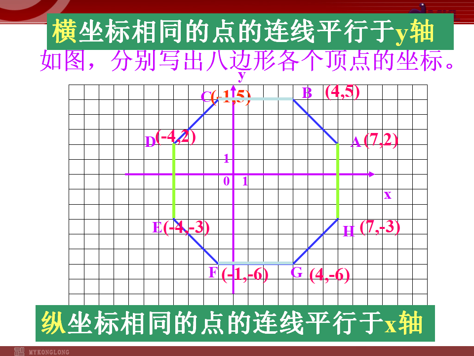 7.1.2平面直角坐标系2107_06.png