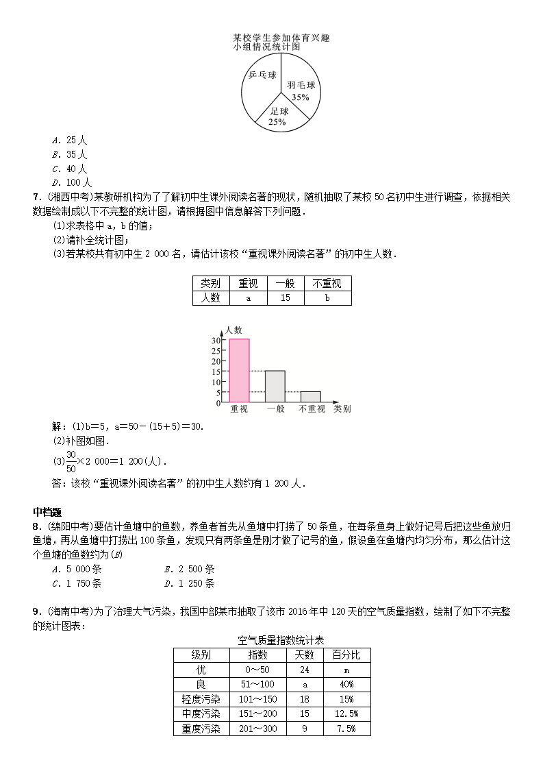 七年级数学下册10数据的收集整理与描述章末复习六数据的收集整理与描述习题新版新人教版823_02.png