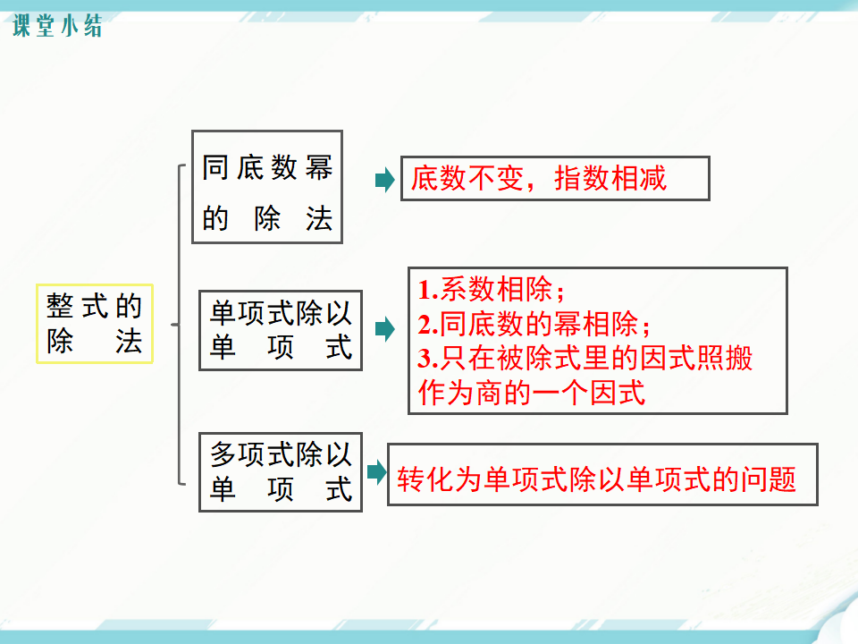 14.1.4 第3课时 整式的除法_18.png