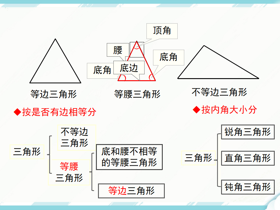 11.1.1三角形的边_14.png