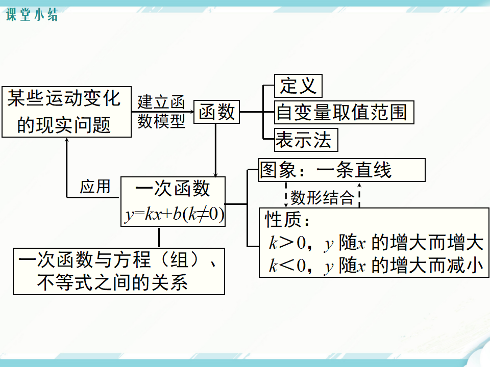 第十九章 小结与复习091_29.png