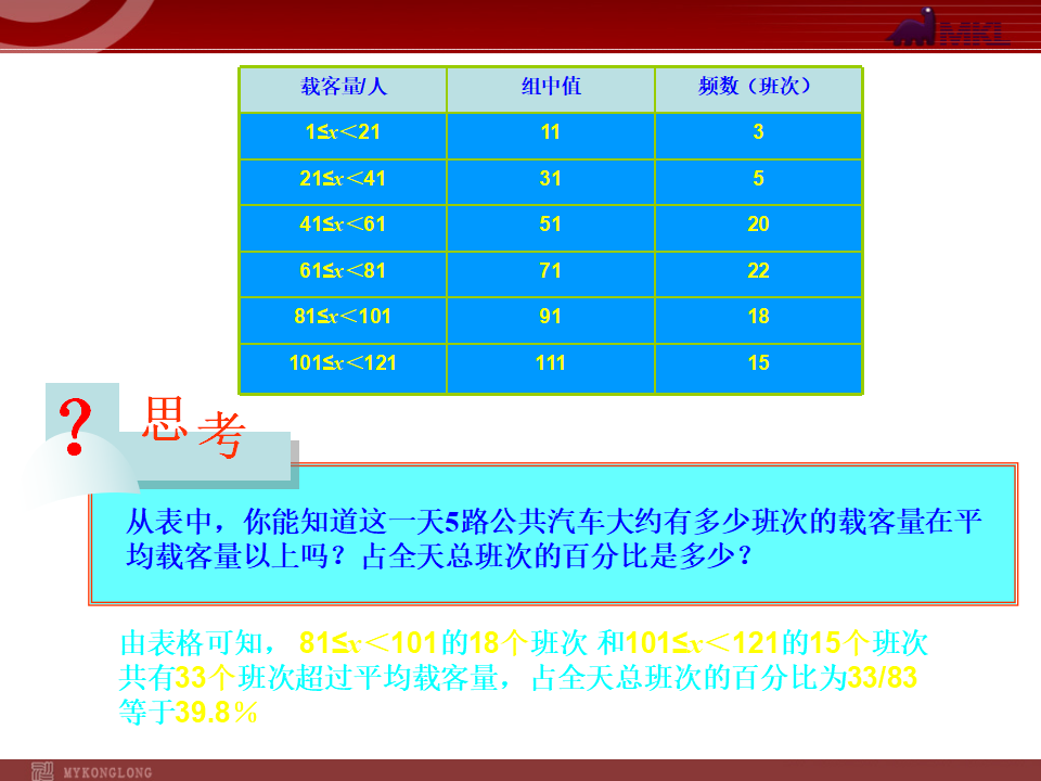 20.1.1 平均数（第2课时）061_06.png