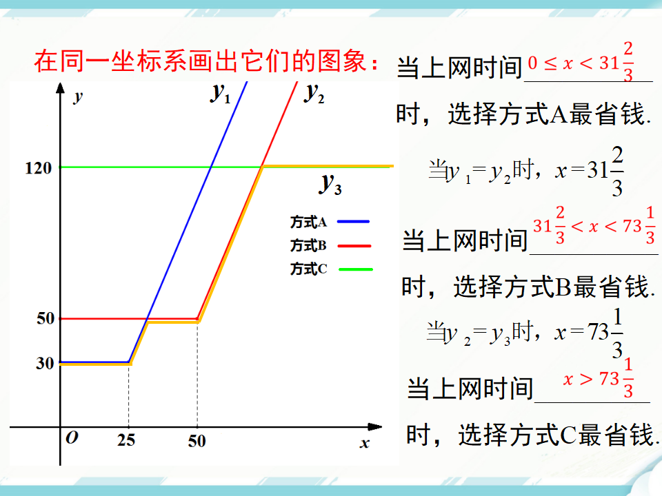 19.3 课题学习 选择方案100_11.png