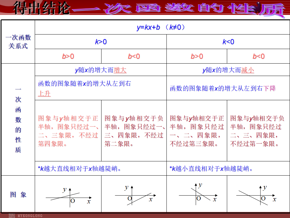 19.2一次函数第3课时060_10.png