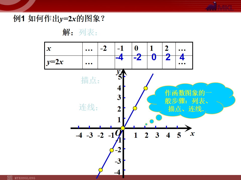 19.2一次函数第2课时）064_03.png