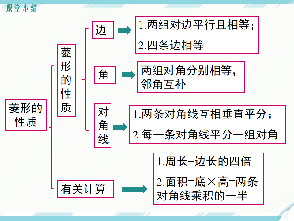 18.2.2 第1课时 菱形的性质114_30.png