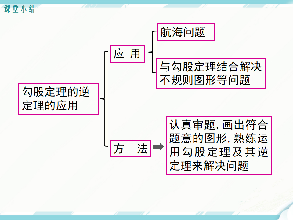 17.2 第2课时 勾股定理的逆定理的应用121_27.png