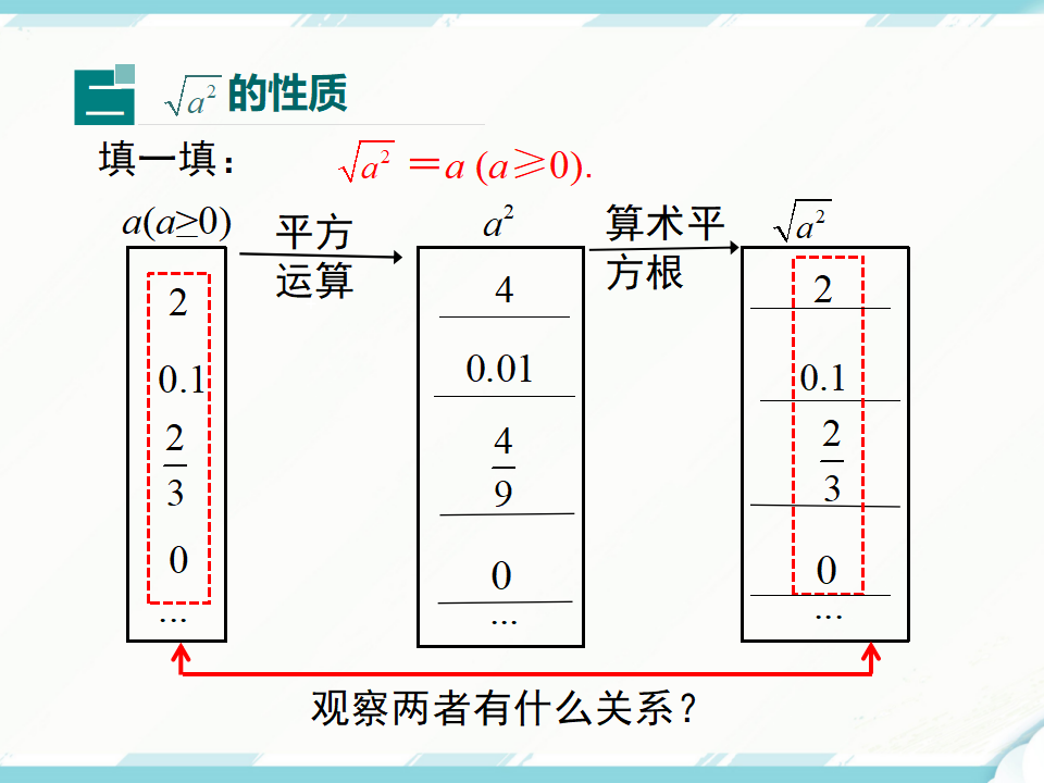 16.1 第2课时 二次根式的性质131_12.png