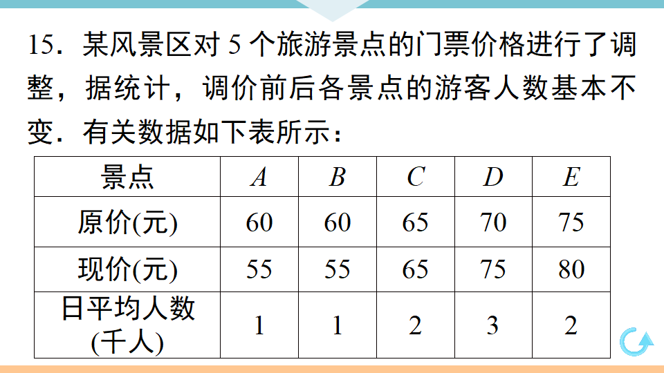 20.1.1   第1课时　平均数和加权平均数_22.png