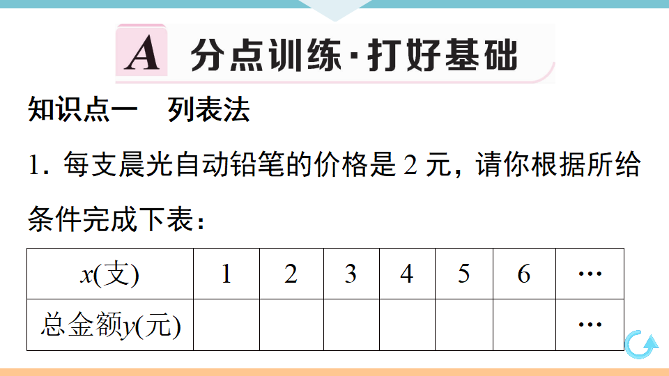 19.1.2   第2课时　函数的表示方法_03.png