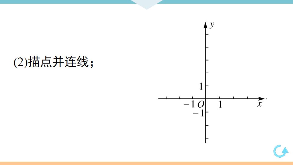 19.1.2   第1课时　函数的图象_14.png