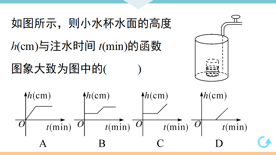 19.1.2   第1课时　函数的图象_18.png