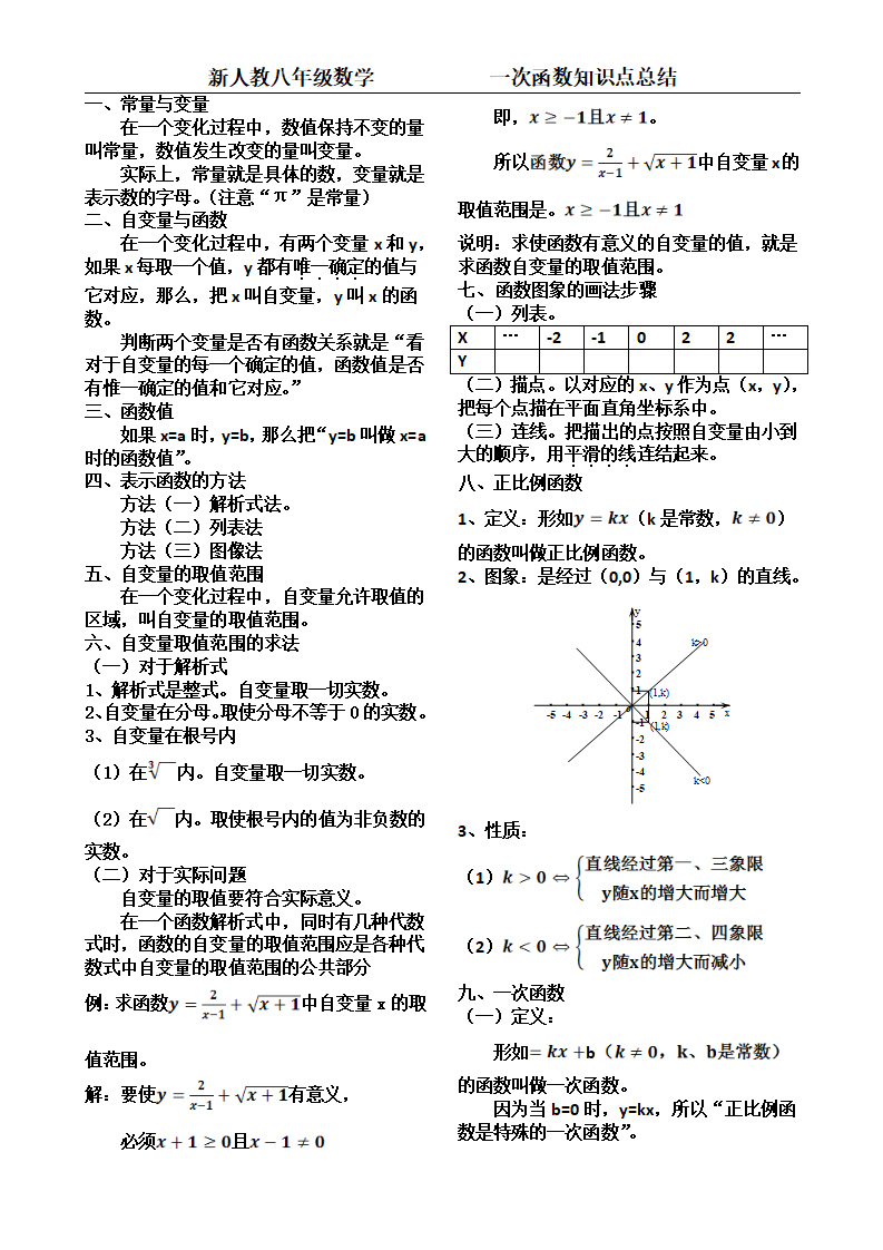 一次函数知识点总结_01.png