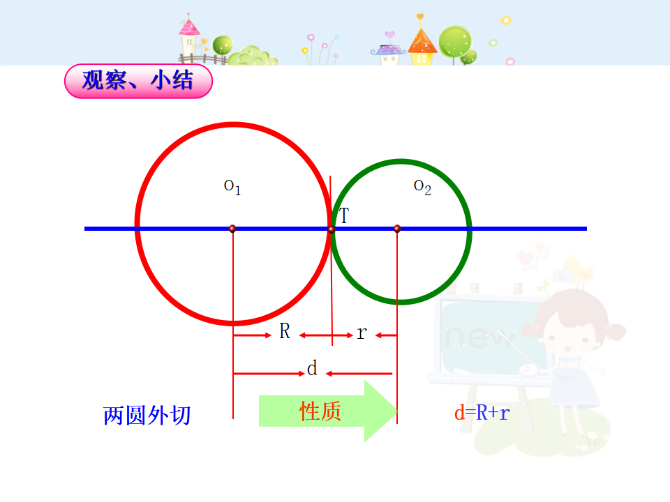 初中数学教学课件：24.2.3  圆和圆的位置关系（人教版九年级上）104_16.png