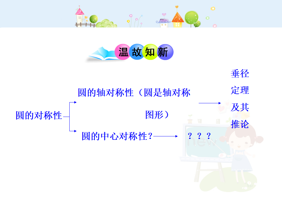 初中数学教学课件：24.1.3  弧、弦、圆心角（人教版九年级上）111_03.png