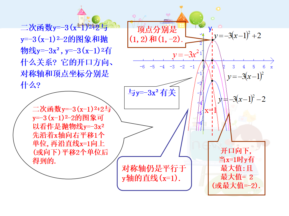 初中数学教学课件：22.1.3二次函数y=a（x-h）2 k的图象第2课时（人教版九年级上）121_08.png