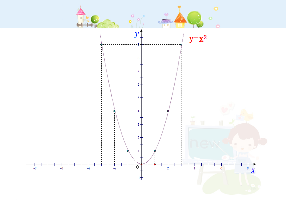 初中数学教学课件：22.1.3二次函数y=a（x-h）2 k的图象第1课时（人教版九年级上）123_04.png