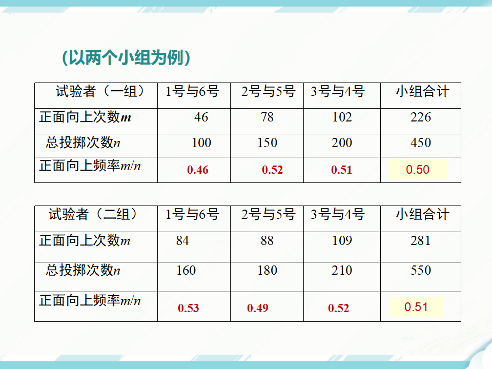 25.3 用频率估计概率012_06.png