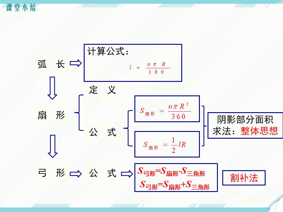 24.4 第1课时弧长和扇形面积016_24.png