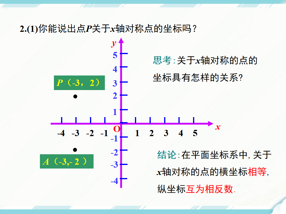 23.2.3 关于原点对称的点的坐标028_04.png