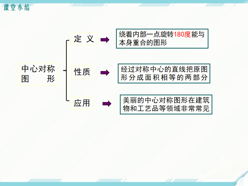 23.2.2 中心对称图形029_20.png
