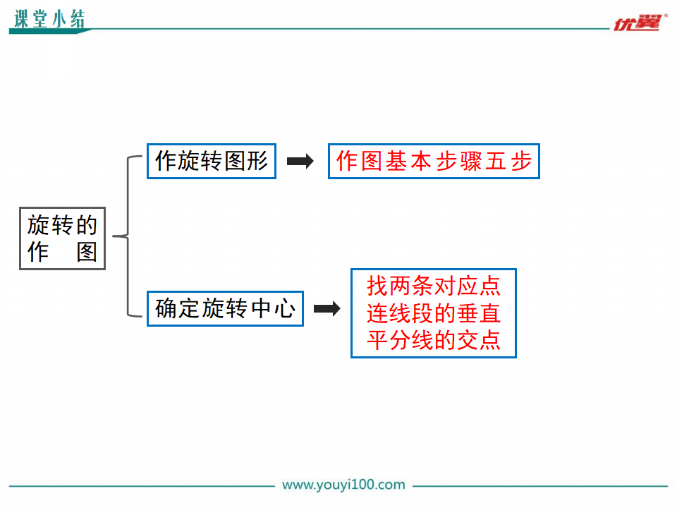 23.1 第2课时 旋转作图031_17.png