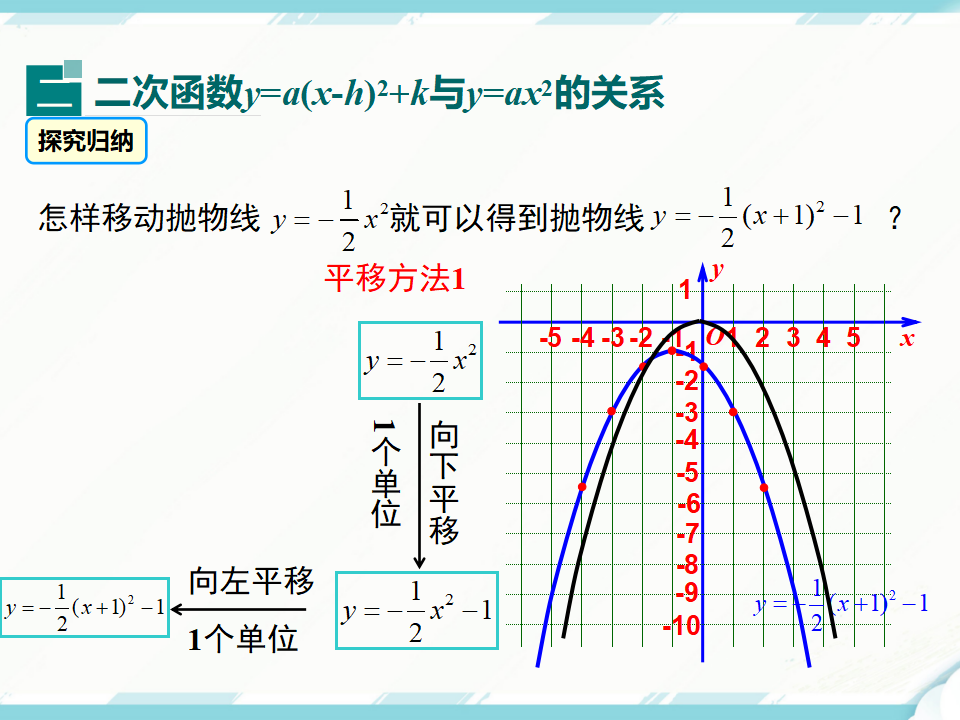 22.1.3 第3课时   二次函数y=ax-h2 k的图象和性质039_15.png