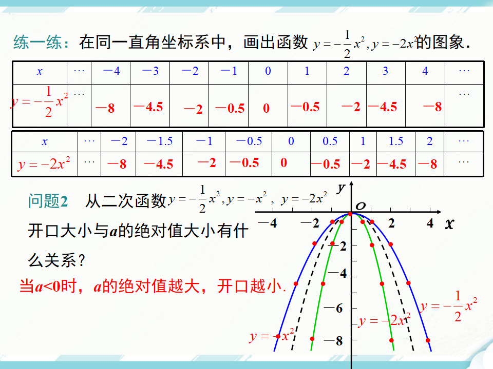 22.1.2 二次函数y=ax2的图象和性质043_13.png
