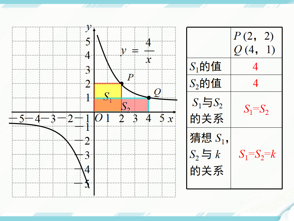26.1.2 第2课时 反比例函数的图象和性质的的综合运用051_13.png