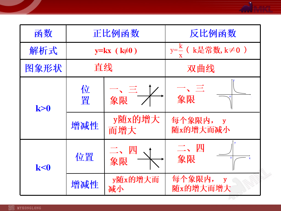 26.1.2 反比例函数的图象和性质（第1课时）003_11.png