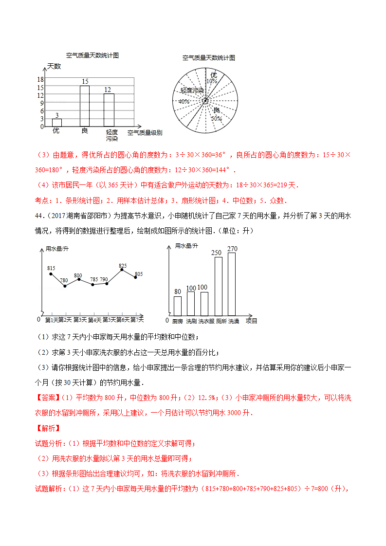 专题31 数据的分析-2年中考1年模拟备战2018年中考数学精品系列（解析版）_23.png